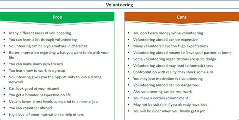 What Are The Advantages And Disadvantages Of Volunteering